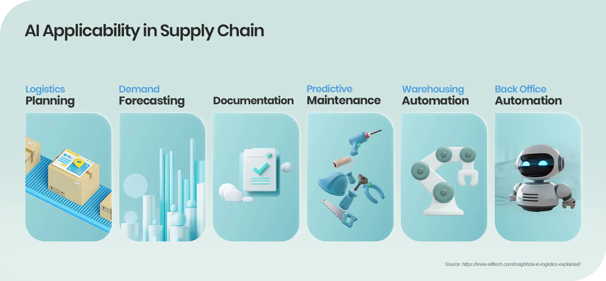 AI applicability in Supply Chain