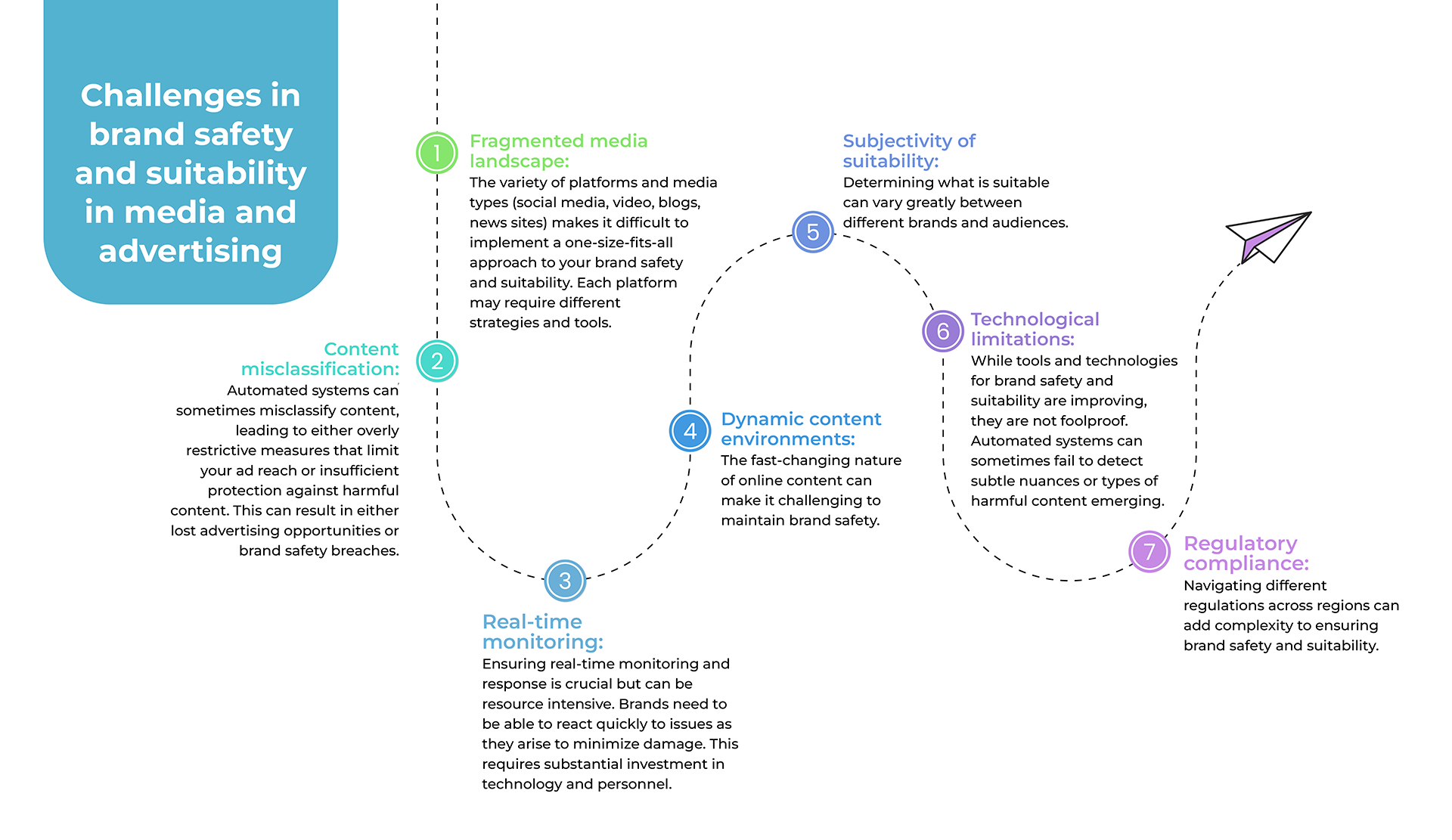 Challenges in Brand Safety & Suitability