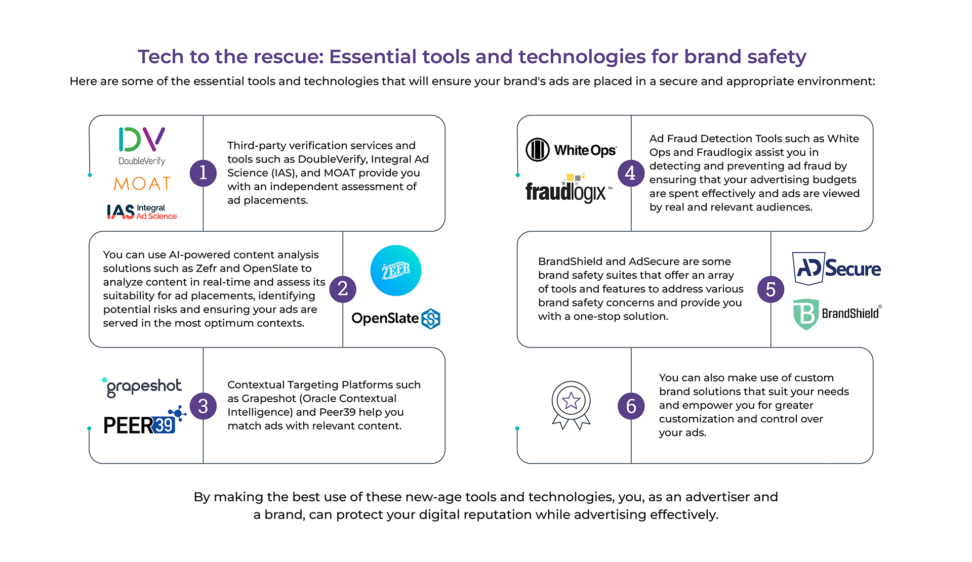 Essential Tools & Technologies for Brand Safety