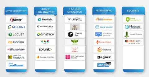 Cloud testing Solutions