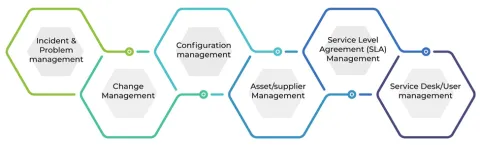 Scalable IT infrastructure diagram